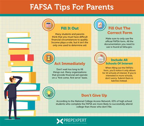 New FAFSA: What parents of college students need to know